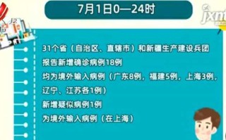 31省区市新增确诊24例均为境外输入(31省区市新增确诊病例11例均为境外输入)