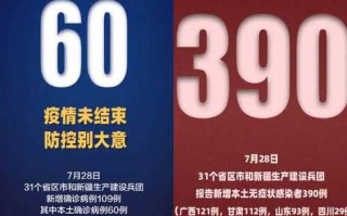 【北京今日新增本土31例,北京今日新增本土病例36例】