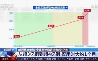 〖新冠肺炎最新形势_最新冠型肺炎〗