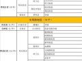 〖全国中高风险地区最新名单·全国中高风险地区最新名单实时查询〗