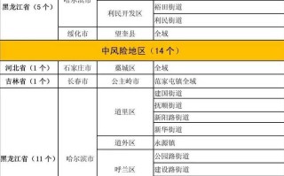 〖全国中高风险地区最新名单·全国中高风险地区最新名单实时查询〗