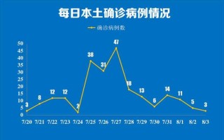 〖南京疫情最新消息3人_南京疫情最新情况通报〗