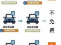 2022元旦高速免费通行么，2022元旦高速免费几天