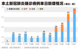 〖31省份新增确诊12例均为境外输入·31省份新增确诊12例 均为境外输入〗