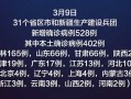 〖31省新增4例确诊无本土_31省新增本土24例确诊7例无症状〗