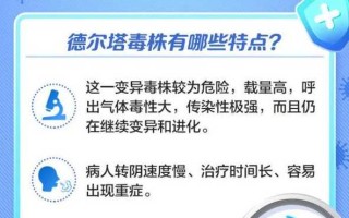 本土感染者超1260人，本土确诊病例总数