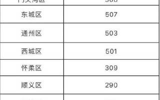 北京新增本土感染者30例，北京新增1例本土病