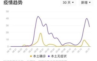 天津今日疫情报告最新消息，今日天津疫情最新通报