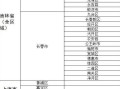 国内疫情中高风险地区有哪些，国内疫情中高风险地区有哪些名单