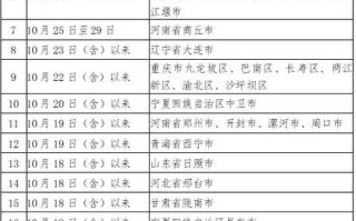 【内江最新疫情最新消息,内江最新疫情最新消息】