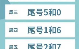 〖限号2021最新限号时间4月份时_限号2021最新限号时间变更〗