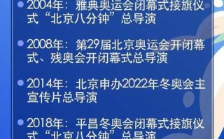 冬奥会2022年几月几号结束(冬奥会2022年几月几日开幕)