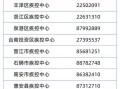 31省区市新增确诊105例(31省区市新增确诊125例)