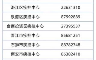 31省区市新增确诊105例(31省区市新增确诊125例)