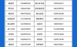 〖石家庄疫情防控最新政策·石家庄疫情控制政策〗