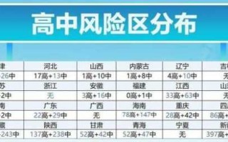 31省新增境外15例，31省新增境外25例