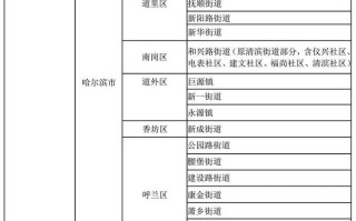 〖全国疫情实时地图_全国疫情动态实时播报地图〗