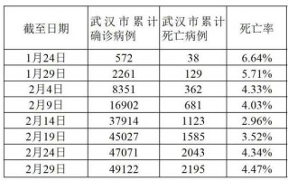 湖北武汉新增确诊1例本土病例，湖北武汉新增确诊1例本土病例详情