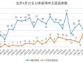 〖北京顺义区疫情最新情况·北京顺义疫情最新动态〗