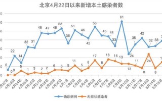 〖北京顺义区疫情最新情况·北京顺义疫情最新动态〗