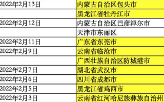 【青岛疫情最新消息多少,青岛疫情最新消息多少天了】