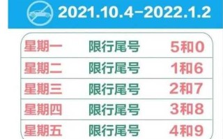 〖石家庄2月13日恢复限号·石家庄限号2021年时间表1月份〗