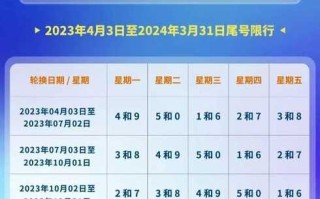 〖北京限号2022年时间表3月份_北京限号2021年时间表3月份〗