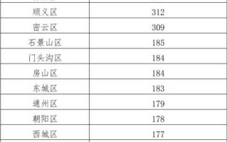 【北京昨日新增33例本土确诊,北京昨日新增确诊病例轨迹】