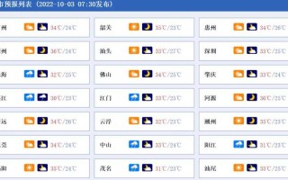 【31省新增本土23例,31省新增144例本土135例】