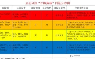 〖全国中高风险区域·全国中高风险区域分布〗