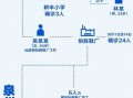 〖莆田今天疫情新增几例·莆田今天新增疫情最新消息〗