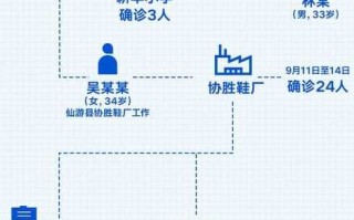 〖莆田今天疫情新增几例·莆田今天新增疫情最新消息〗