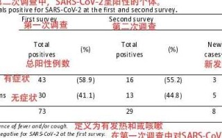 【天津一无症状感染者转为确诊病例,天津无症状感染者活动轨迹】