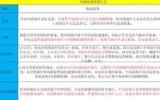 31省市最新反乡政策，31省市返乡新政策