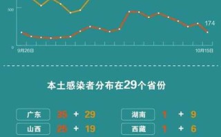 浙江新增本土感染者15例(浙江新增本土感染者15例是哪里的)