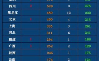 疫情最新数据消息中国各省(疫情最新数据消息全国各省)