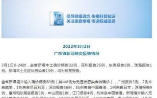 〖31省份新增59例本土确诊·31省区市新增50例本土确诊〗