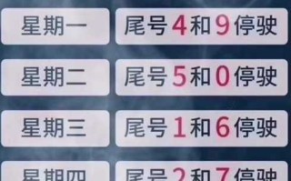 〖限号2021最新限号时间4月份_限号2021最新限号时间4月份是几点〗