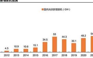 大连新增(大连新增利率房贷利率多少)