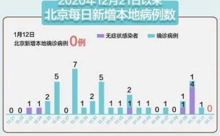 〖31省区市增本土94例·31省增19例本土8例〗