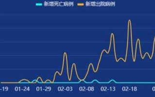 博雅西园疫情，博雅西园是什么街道