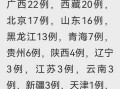 31省区市新增71例本土确诊(31省区市新增本土确诊病例1例)