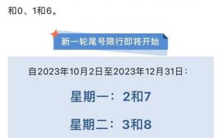 〖石家庄限号2023年12月·石家庄限号2023年12月最新限号时间表图片〗