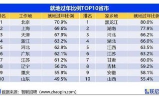 31省区市新增确诊12例(31省区市新增确诊12例 本土4例)