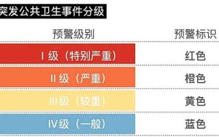 〖北京应急响应下调为三级_北京应急响应下调为三级响应时间〗