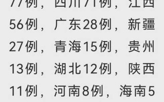 〖31省新增59例本土确诊·31省新增59例本土确诊百度〗