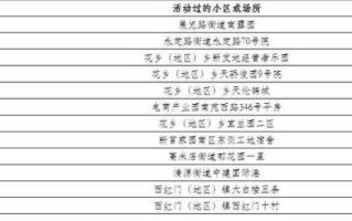 【北京新增确诊17例,北京新增确诊17例 新闻】