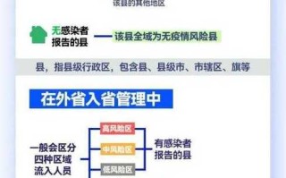 〖北京防疫情最新规定进京_北京防控疫情进京新规定〗