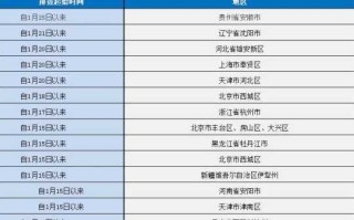 四川省疫情最新消息(四川省疫情最新报道)