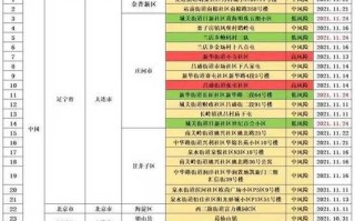 北京已有39个中风险地区，北京已有39个中风险地区,北京中风险地区名单一览!